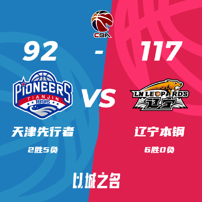 CBA战报:张镇麟22分 辽宁117-92擒天津豪取6连胜  赵继伟13+13+7