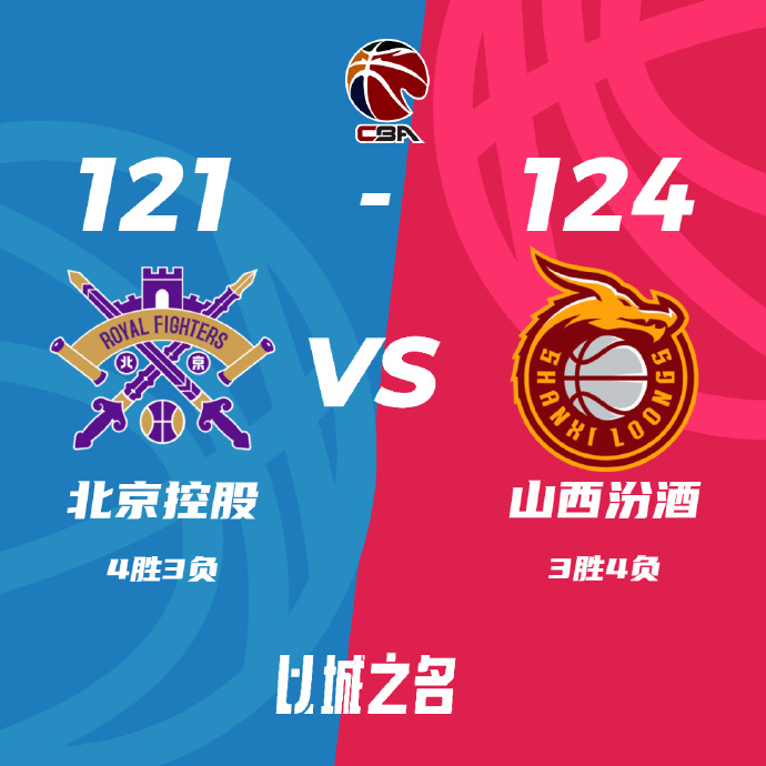 CBA战报:张宁22+9+6犯 山西124-121北控3连胜 陈国豪19+7