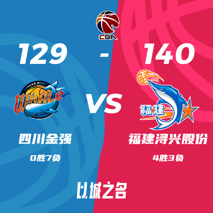 CBA战报:杰曼40+10 福建140-129送四川开季7连败  邹阳13分