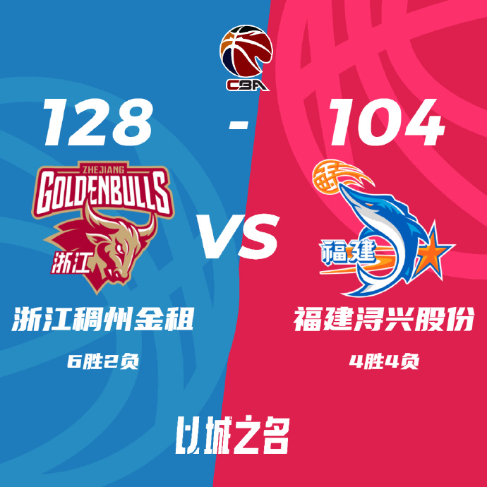 CBA战报:余嘉豪21分 浙江128-104擒福建豪取5连胜  程帅澎26分