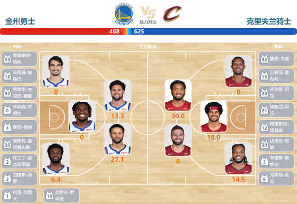 11月12日NBA直播赛前分析：骑士vs勇士