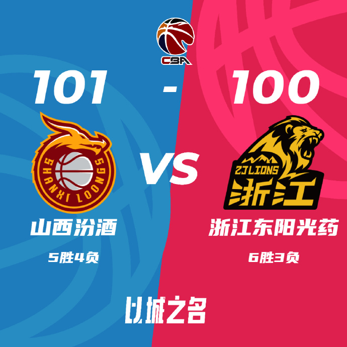 CBA战报:施韦德29+14 山西101-100终结广厦5连胜  张宁罚球准绝杀