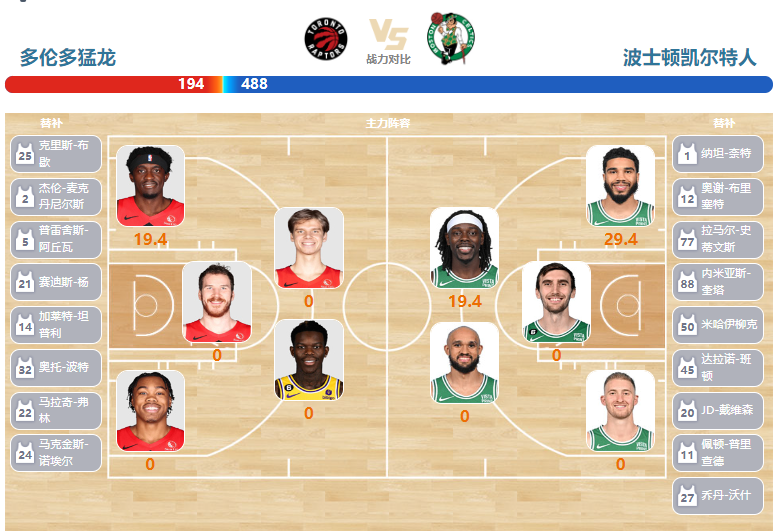 11月18日NBA直播赛前分析：凯尔特人vs猛龙