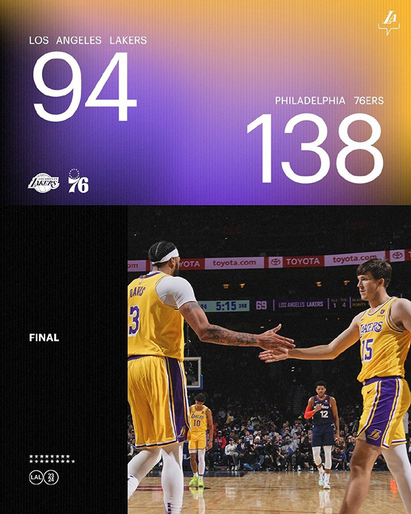 11月28日NBA赛事综述:76人44分大胜湖人 残阵掘金胜快船