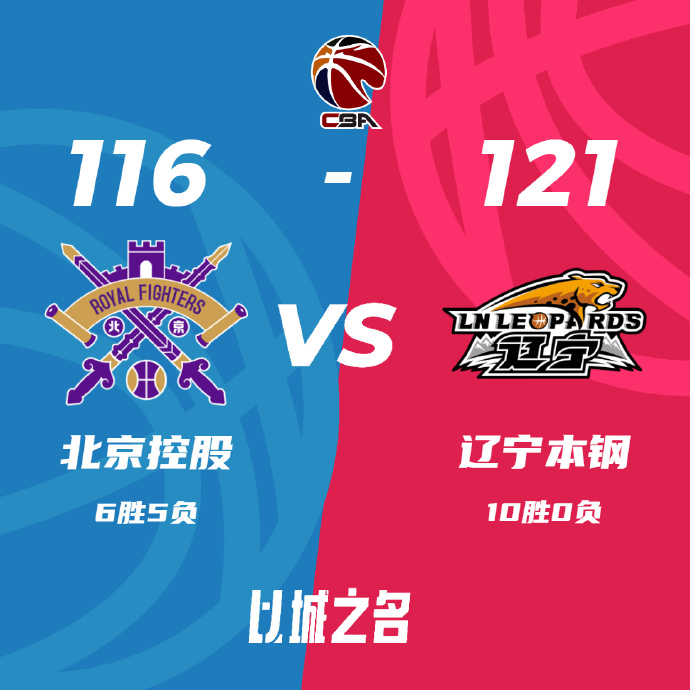 CBA战报:弗格49分 辽宁121-126胜北控取10连胜 张帆10记三分