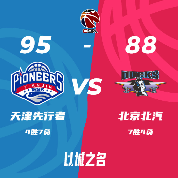 CBA战报:方硕14+8 北京88-95不敌天津遭遇3连败 曾凡博11+7