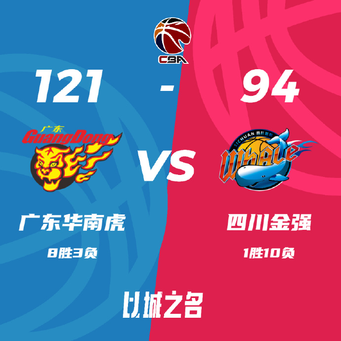 CBA战报:周琦广东首秀14分6板 广东121-94胜四川取4连胜  胡明轩16+7