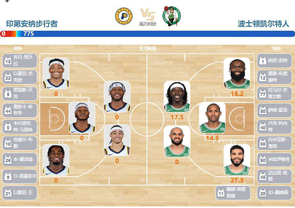 12月05日NBA直播赛前分析：凯尔特人vs步行者