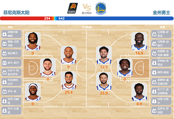 12月13日NBA直播赛前分析：勇士vs太阳