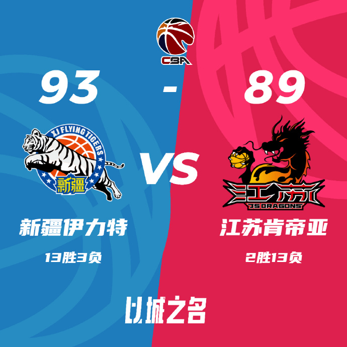 CBA简报:齐麟29分 新疆93-89胜江苏 崔晓龙22分&6犯