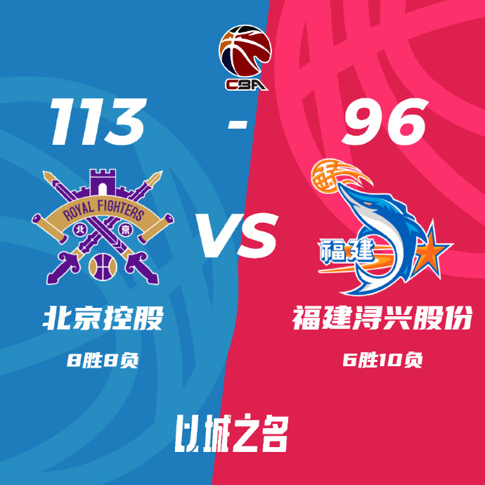 CBA简报:张帆21分 北控113-96送福建3连败 廖三宁17+10