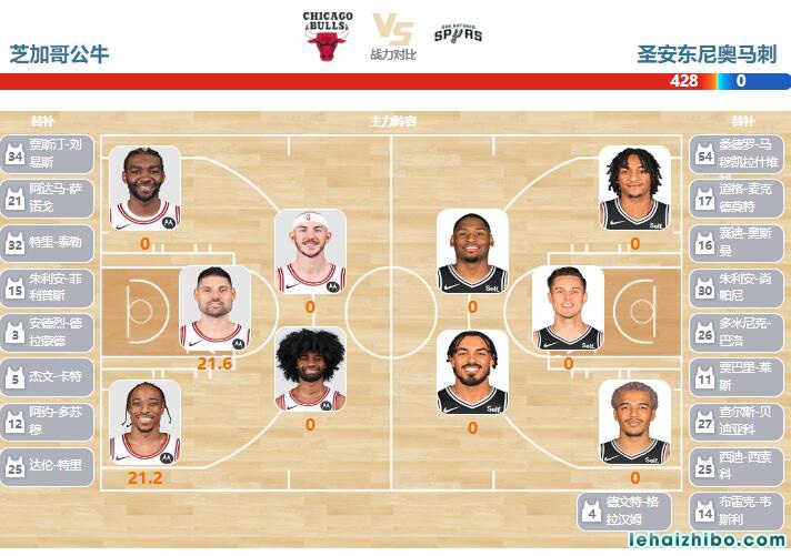 12月22日NBA直播赛前分析：马刺vs公牛