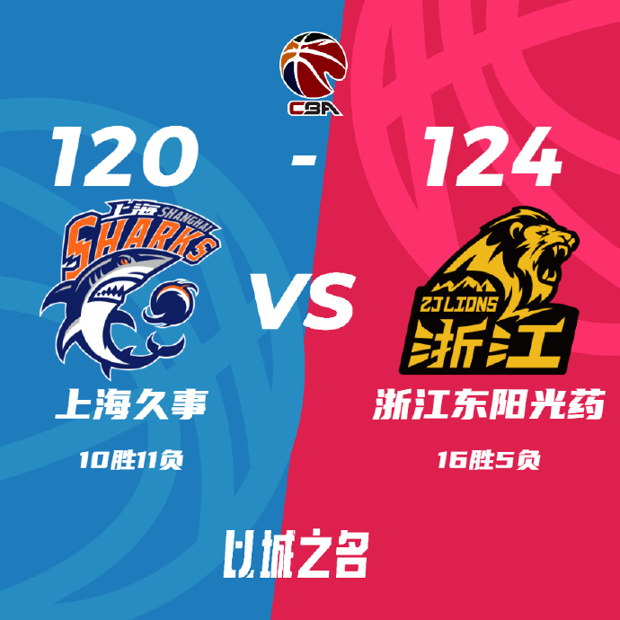 CBA战报:孙铭徽40+14 广厦124-120胜上海 王哲林空砍33分