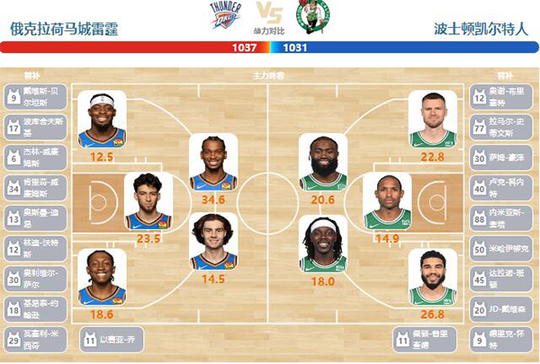 01月03日NBA直播赛前分析：凯尔特人vs雷霆