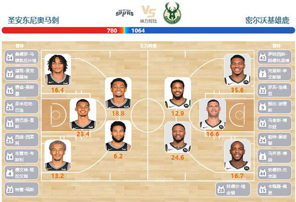 01月05日NBA直播赛前分析：雄鹿vs马刺