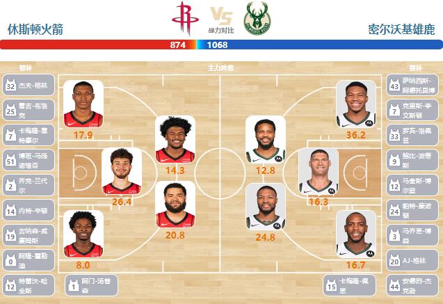 01月07日NBA直播赛前分析：雄鹿vs火箭