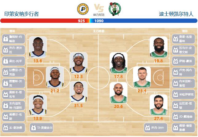 01月07日NBA直播赛前分析：凯尔特人vs步行者