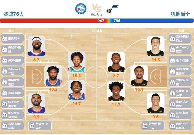 01月07日NBA直播赛前分析：爵士vs76人