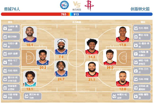 01月16日NBA直播赛前分析：火箭vs76人