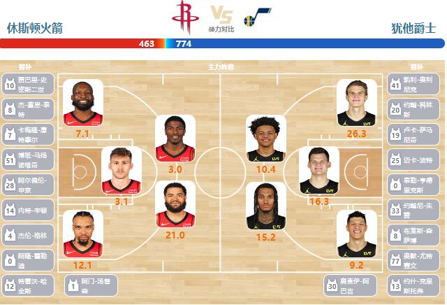 01月21日NBA直播赛前分析：爵士vs火箭