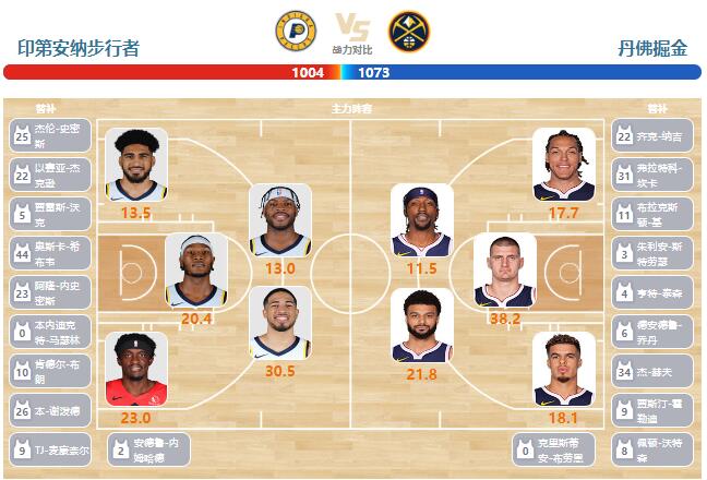 01月24日NBA直播赛前分析：掘金vs步行者