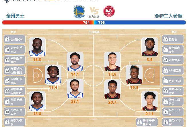 01月25日NBA直播赛前分析：老鹰vs勇士