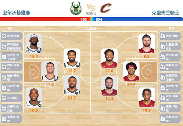 01月25日NBA直播赛前分析：骑士vs雄鹿