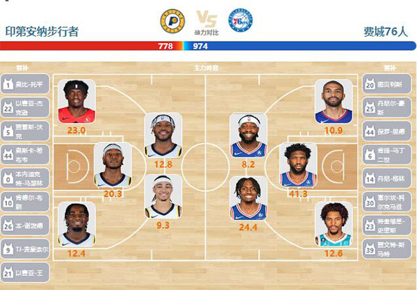 01月26日NBA直播赛前分析：76人vs步行者