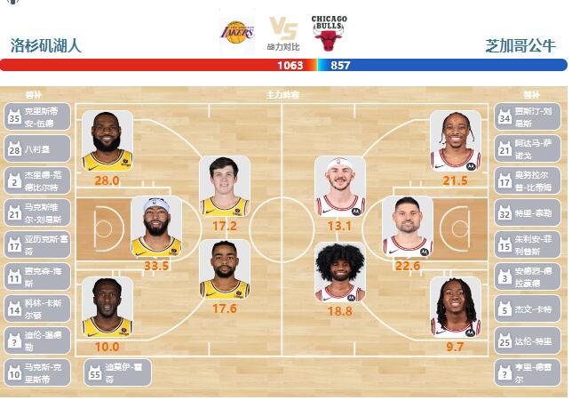 01月26日NBA直播赛前分析：公牛vs湖人