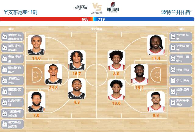 01月27日NBA直播赛前分析：开拓者vs马刺