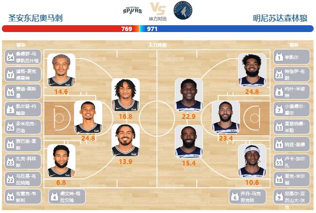 01月28日NBA直播赛前分析：森林狼vs马刺