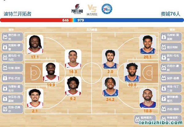 01月30日NBA直播赛前分析：76人vs开拓者