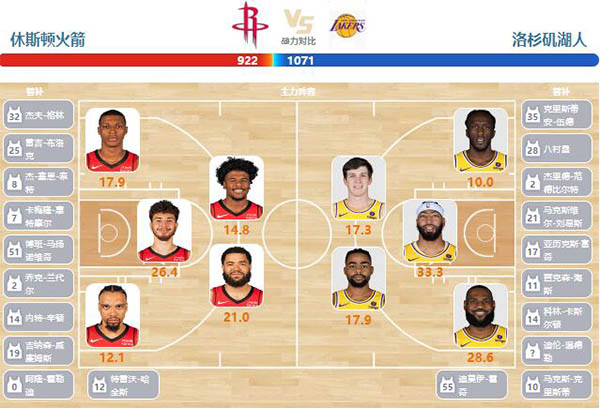 01月30日NBA直播赛前分析：湖人vs火箭