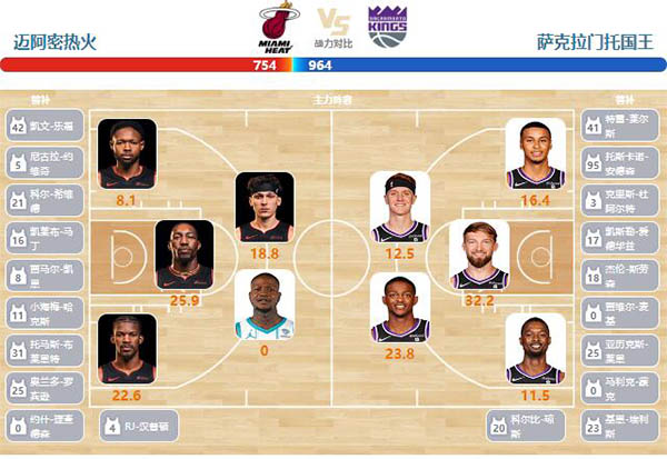 02月01日NBA直播赛前分析：国王vs热火