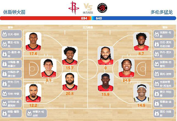 02月03日NBA直播赛前分析：猛龙vs火箭