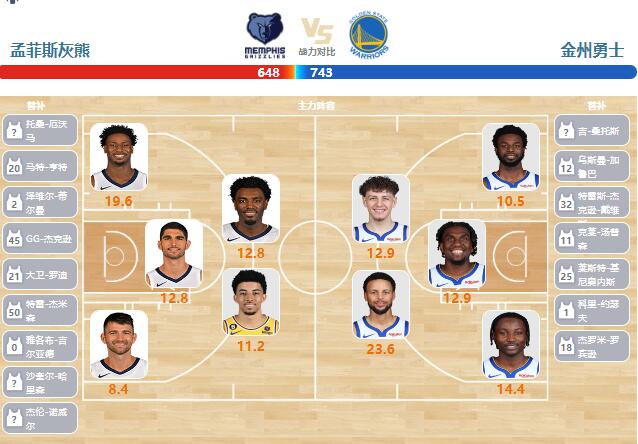 2024年02月03日NBA直播赛前分析：勇士vs灰熊