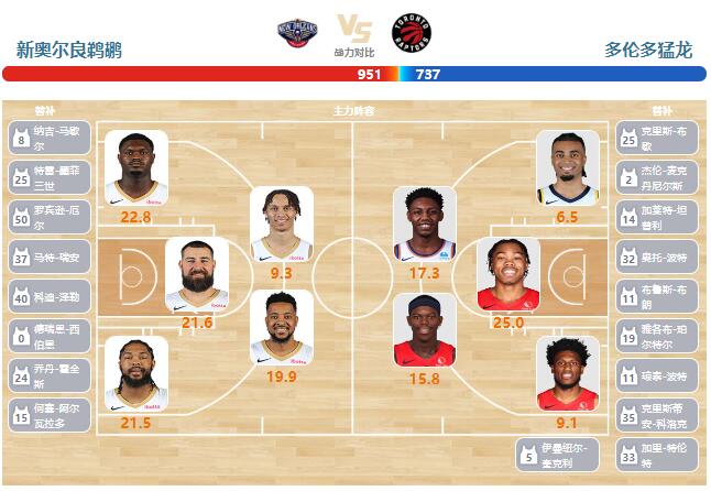 02月06日NBA直播赛前分析：猛龙vs鹈鹕