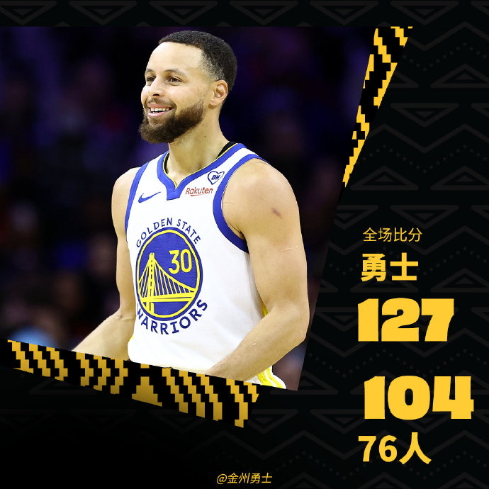 NBA今日综述：快船被鹈鹕终结4连胜 勇士双杀76人