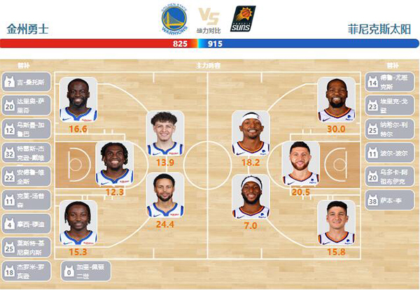 02月11日NBA直播赛前分析：太阳vs勇士