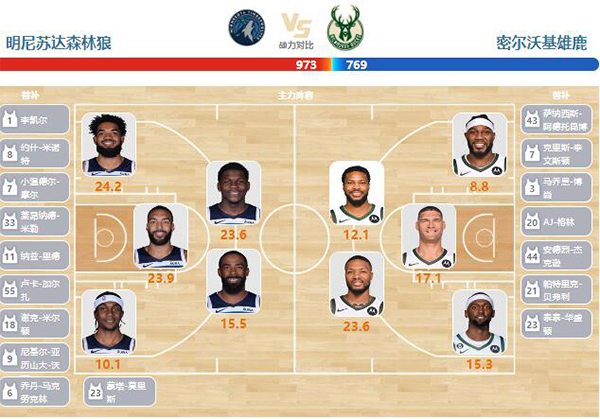 02月24日NBA直播赛前分析：热火vs鹈鹕