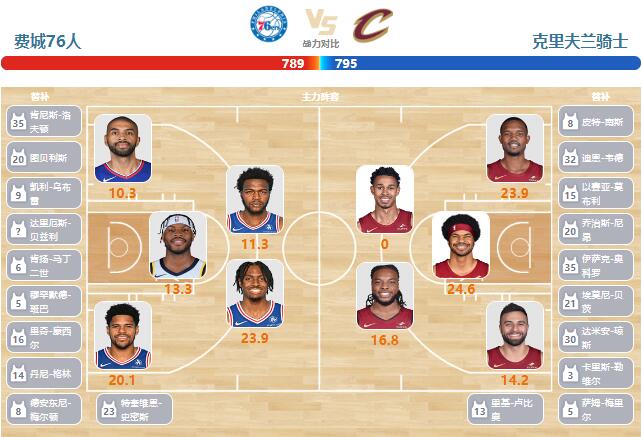 02月24日NBA直播赛前分析：骑士vs76人