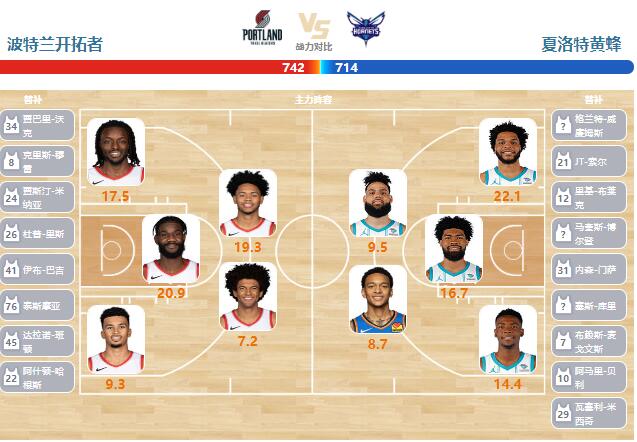 02月26日NBA直播赛前分析：黄蜂vs开拓者