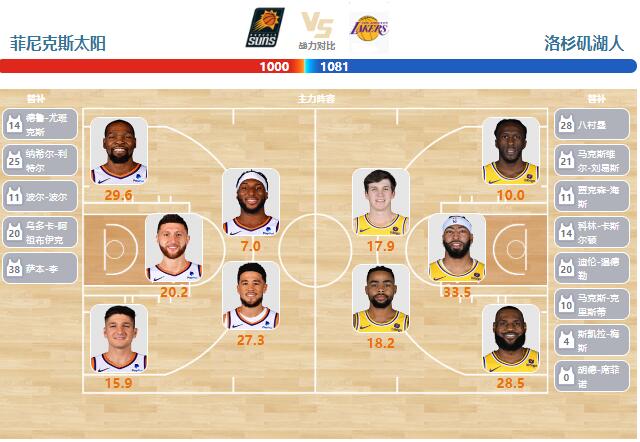 02月26日NBA直播赛前分析：湖人vs太阳