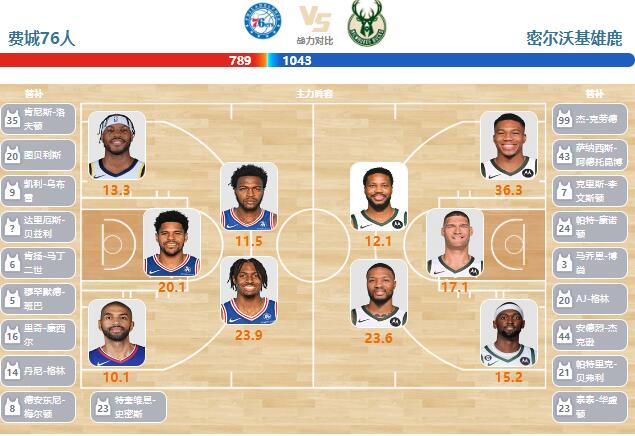 02月26日NBA直播赛前分析：雄鹿vs76人