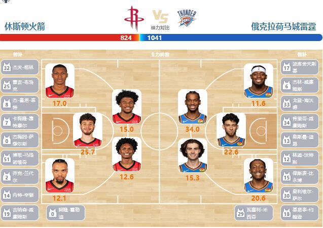 02月26日NBA直播赛前分析：雷霆vs火箭