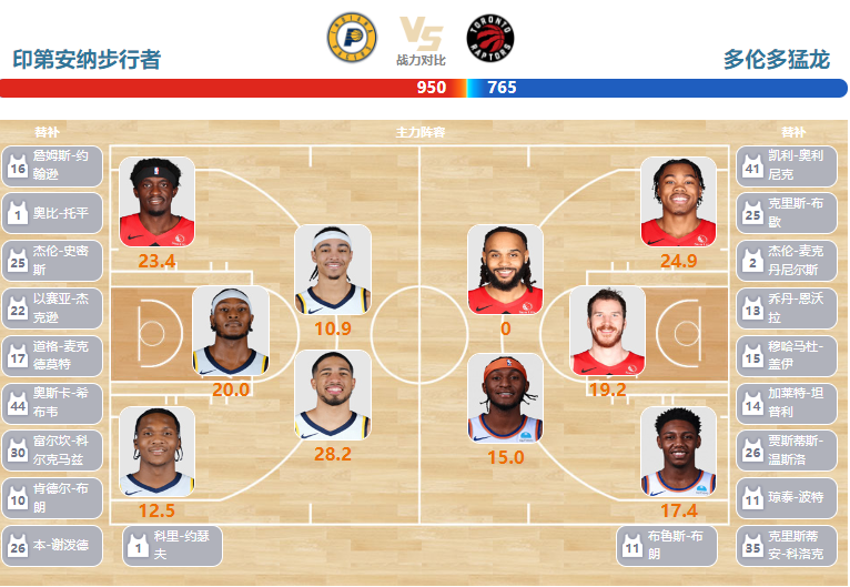 02月27日NBA直播赛前分析：猛龙vs步行者