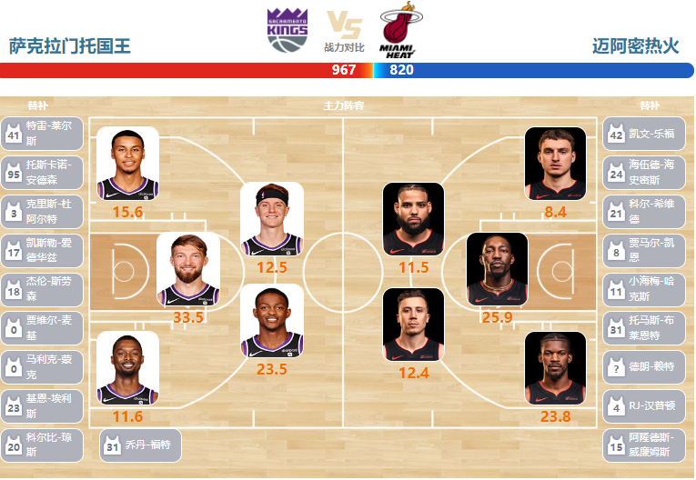 02月27日NBA直播赛前分析：热火vs国王