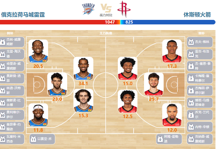 02月28日NBA直播赛前分析：火箭vs雷霆