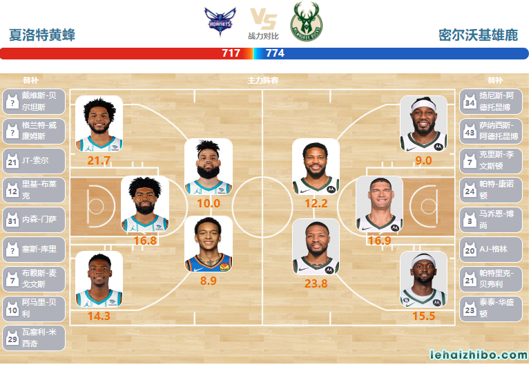 03月01日NBA直播赛前分析：雄鹿vs黄蜂