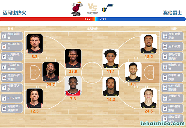 03月03日NBA直播赛前分析：爵士vs热火